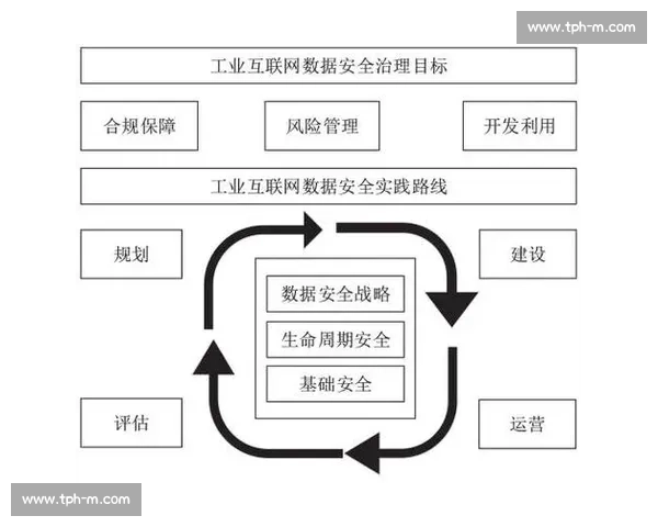 以数字安全为核心推动数据治理与网络空间可信发展新格局建设体系