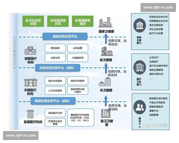 科技赋能体育产业升级推动智能竞技新时代全面到来与全民健康融合发展