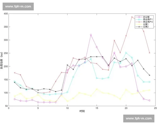 基于能量机制解析复杂系统动力学与效率优化研究