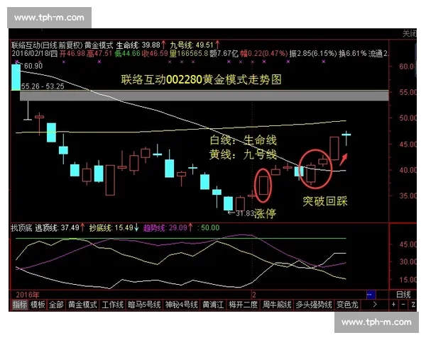 连续过人突破技巧解析 提升球员突破能力的训练与实战运用 连续过人突破技巧解析 提升球员突破能力的训练与实战运用